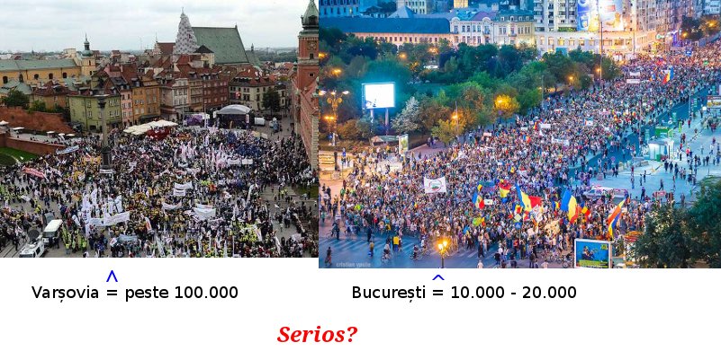 Diferente de estimare manifestanti Varsovia - Bucuresti