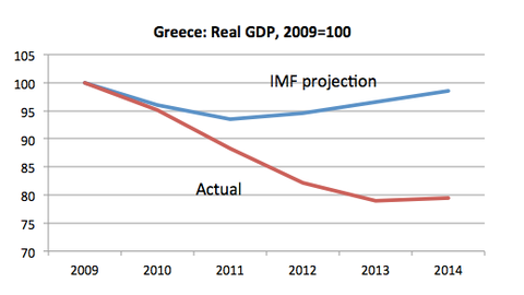 pib-grecia-previziuni-fmi
